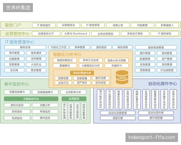 体育转播运维服务模式正由单一执行层向全栈集成管控模式演进